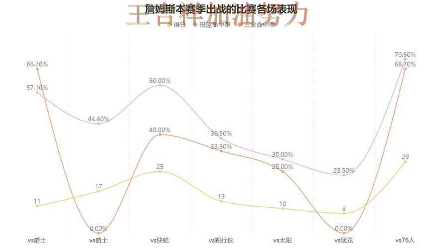 詹姆斯关键助攻改写比赛走势 争冠格局出现新的变化 詹姆斯关键助攻改写比赛走势 争冠格局出现新的变化