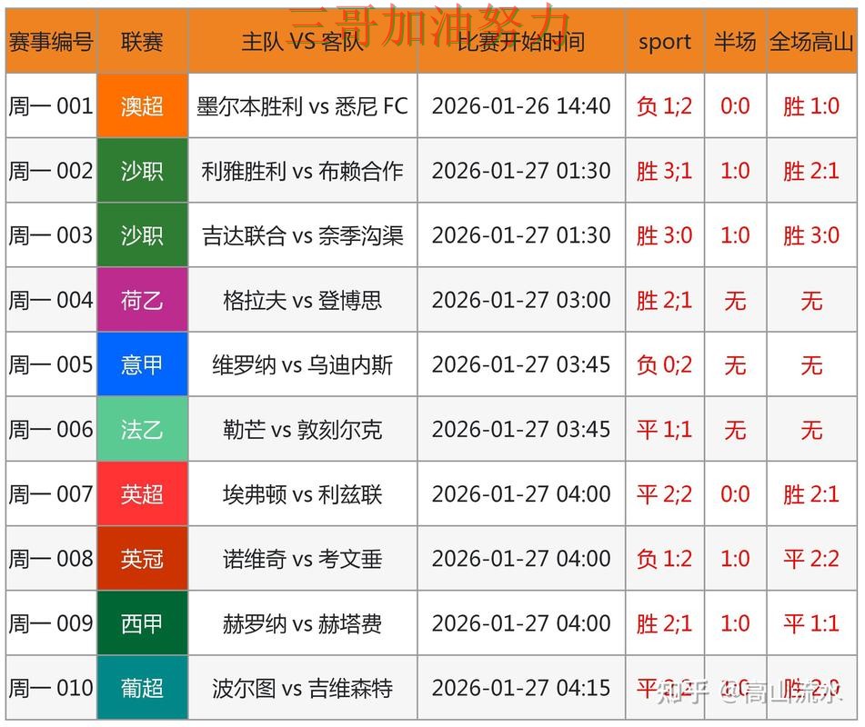 世界杯买球实测对比实录:是否安全真实情况曝光(世界杯数据) 世界杯买球实测对比实录:是否安全真实情况曝光(世界杯数据)